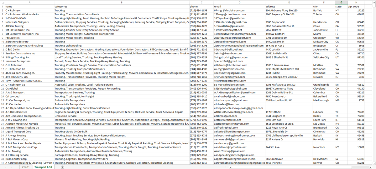 Yellow Pages Scraper (YPS) - Image 2
