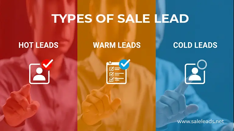 Types of sales leads diagram showing cold, warm, and hot leads in the sales funnel